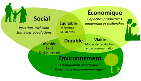 Matériaux géosynthétiques et développement durable CMG