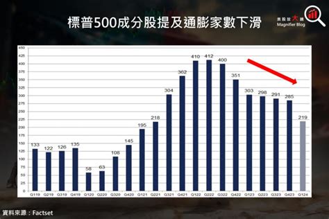 【關鍵趨勢】美股再創歷史新高，預期雙引擎將驅動下半年繼續漲聲鼓勵！