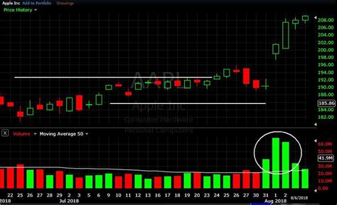 Best Forex Volume Indicator Mt4 All About Forex