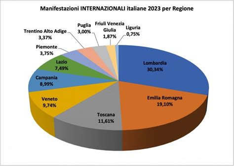 Le Fiere In Italia Ripartono Oltre In Calendario Nel