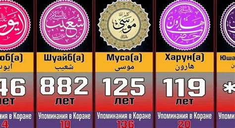Все Пророки от Адама(а) до Мухаммадаﷺ #сравнение #ислам #пророк ...