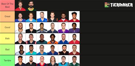 Nfl Quarterback Rankings 2021 2022 Tier List Community Rankings Tiermaker