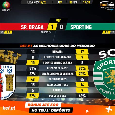 Goalpoint Pt On Twitter Final Braga Sporting Guerreiros