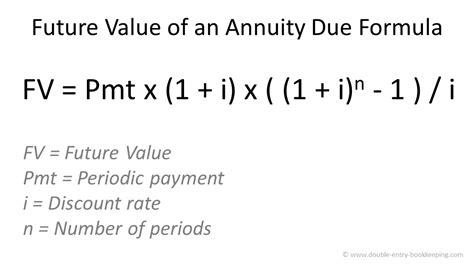 Future Value Formula Step By Step Calculation Of FV 49 OFF