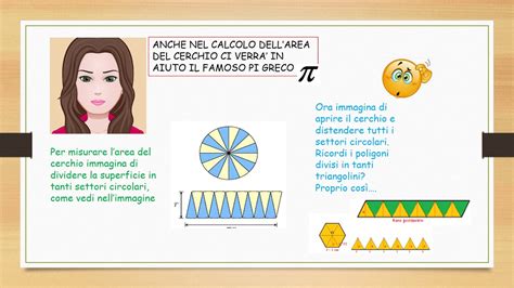 Corso Didattica A Distanza Geometria L Area Del Cerchio Classe