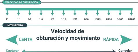 Qu Es La Velocidad De Obturaci N En Fotograf A Y Cu L Usar