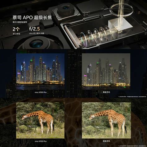 Vivo X100 系列正式發布：全球首發蔡司 Apo 長焦鏡頭、天璣9300處理器以及 Lpddr5t Ram！ Vtech