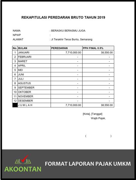 Format Laporan Keuangan Sekolah Excel Snapdast