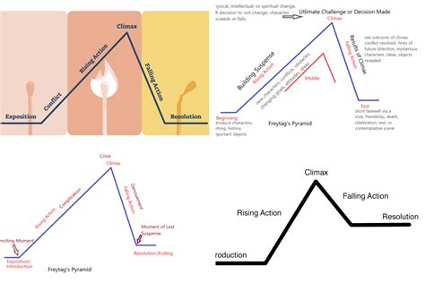 What Is Rising Action In Writing & Screenwriting: A Complete Guide For ...