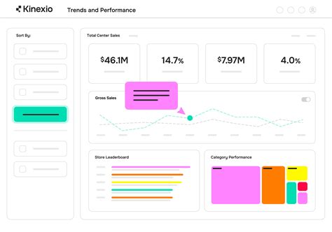 Kinexio launches AI-powered sales collection and data insights platform