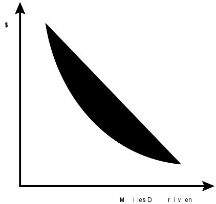 Preference And Indifference Curves Intermediate Microeconomics