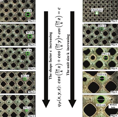 The Variations Between The Real Pore Size And Design Geometric