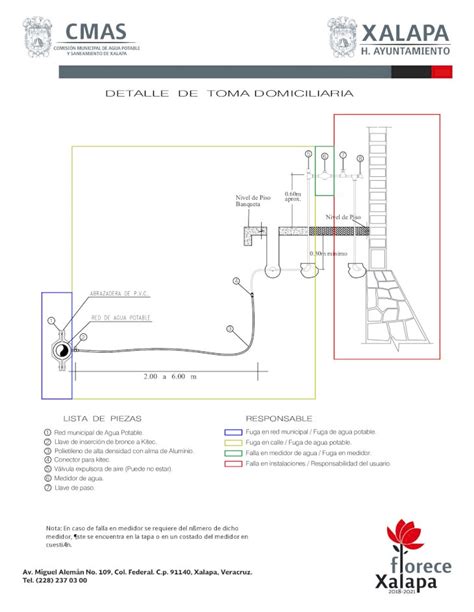 Pdf Detalle De Toma Domiciliaria Llave De Inserci N De Bronce A