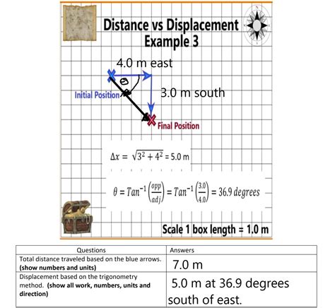 Distance vs Displacement — Team of Teachers