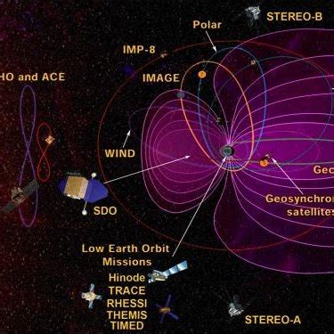 Heliophysics (Solar and Space Physics) Great Observatory | Download ...