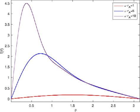 Pdf Graviton Photon Conversion In Atoms And The Detection Of