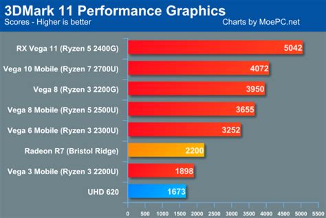 Radeon Rx Vega 11 Graphics Card - FerisGraphics