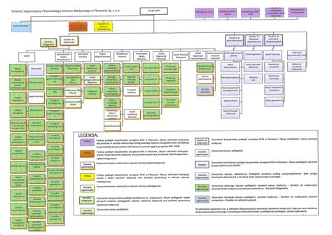 Struktura Organizacyjna Pleszewskie Centrum Medyczne Sp Z O O