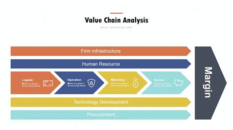 Value Chain Diagram Design Anything