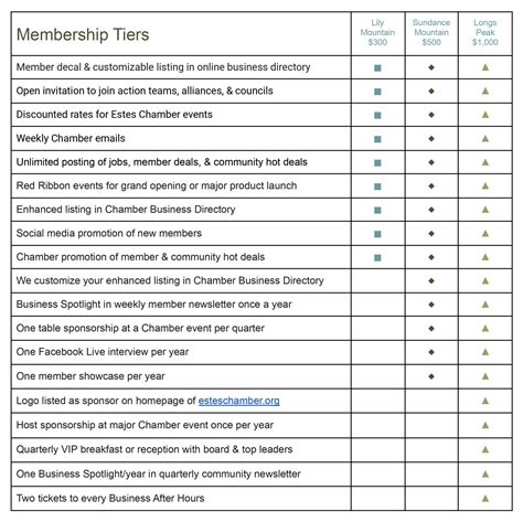Membership Benefits - Estes Chamber of Commerce