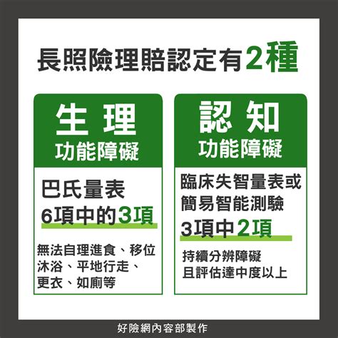 6張圖告訴你 該不該買長照險？1重點要注意！ Phew好險網