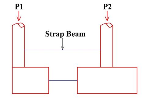 Conditions To Use Combined Pad Footing In Foundations