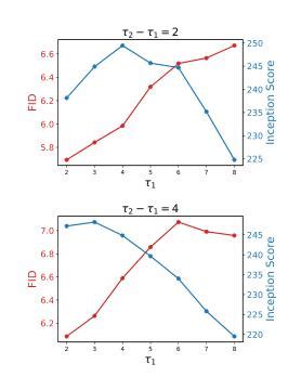 Daily Ai Papers On Twitter Discrete Predictor Corrector Diffusion