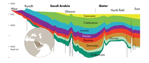 Ghawar keeps on going - GeoExpro