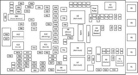 Jeep Cherokee Caja De Fusibles Y Rel S Esquema Fusibles Diagrama