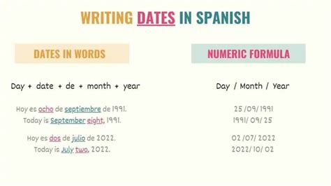 How To Say Write Dates In Spanish Tell Me In Spanish