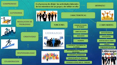 Ppt Mapa Mental De Liderazgo