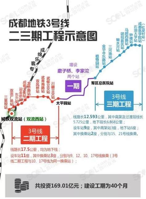 成都地铁19号线出炉成都地铁号线成都号线地铁规划图第5页大山谷图库