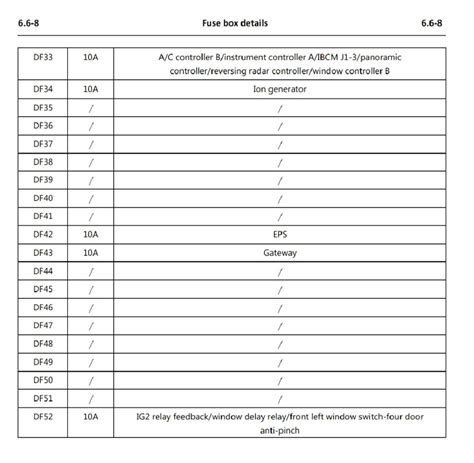 Предохранители в блоке салона (продолжение) — Changan CS35 Plus (1Gf ...