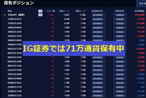 【105最新】トルコリラのスワップが一番高いおすすめのfx会社！ トルコリラでスワップポイント生活を夢見る！崖っぷちフリーランスの生存戦略