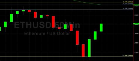 Eth Usd Craters To Sally Ho S Technical Analysis June Eth