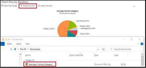 Create Sharepoint Metrics Dashboard For Online Reporting