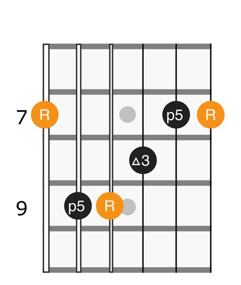 B Major Chord - Applied Guitar Theory