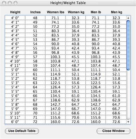 Weight Tracker Pro for Mac - Download