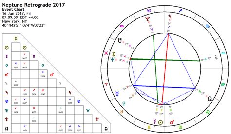 Neptune Retrograde 2017 Pandemic Scare – Astrology King