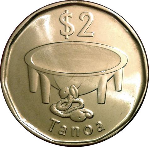 Current Fijian Dollar Coins Foreign Currency