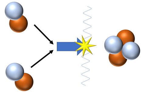 Nuclear Fusion Key Stage Wiki