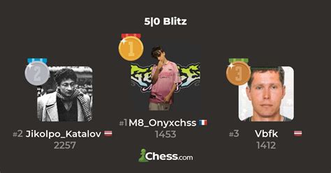 5|0 Blitz - Live Chess Tournament - Chess.com