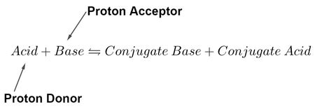 Conjugate Base | Definition & Examples - Lesson | Study.com