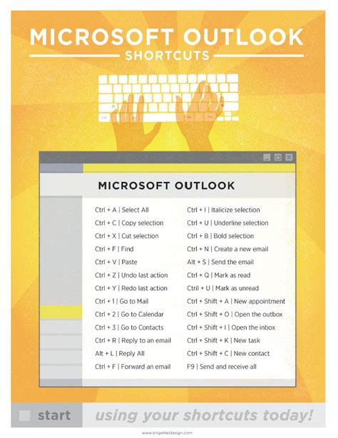 Microsoft Outlook Keyboard Shortcut Printable Poster 85x11