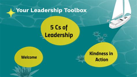 Leadership Toolbox By Sidney Moncrief On Prezi