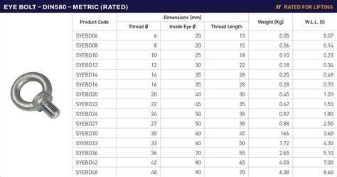 Eye Bolt DIN580 Metric Rated | Chain & Rigging Supplies