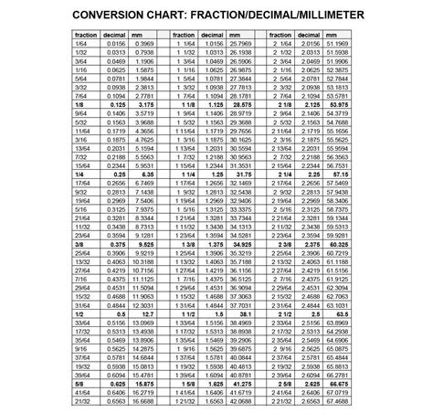 Number Standard O Ring Buna Nitrile Rubber Durometer Hardness