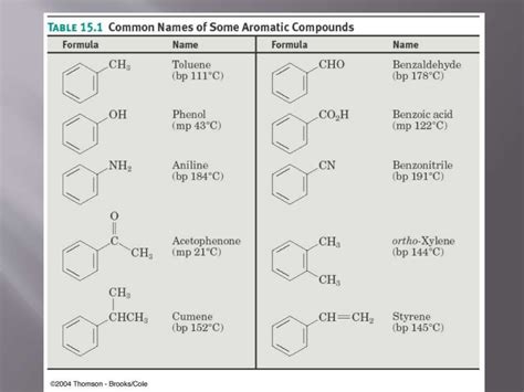 Benzene and derivatives