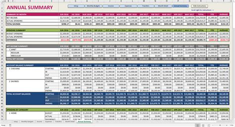 Financial Budget Spreadsheet Template — db-excel.com