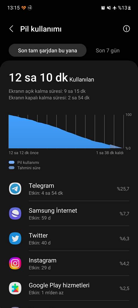 A53 ekran süresi - Samsung Members